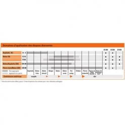 Accessoire de soudage Soldes -Accessoire de soudage Soldes AFD 147929